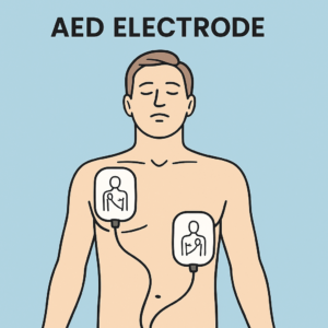 AED Electrode placement